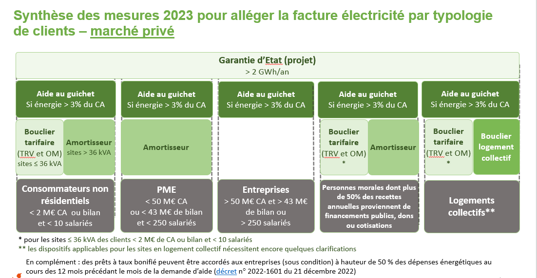 image bilan energie