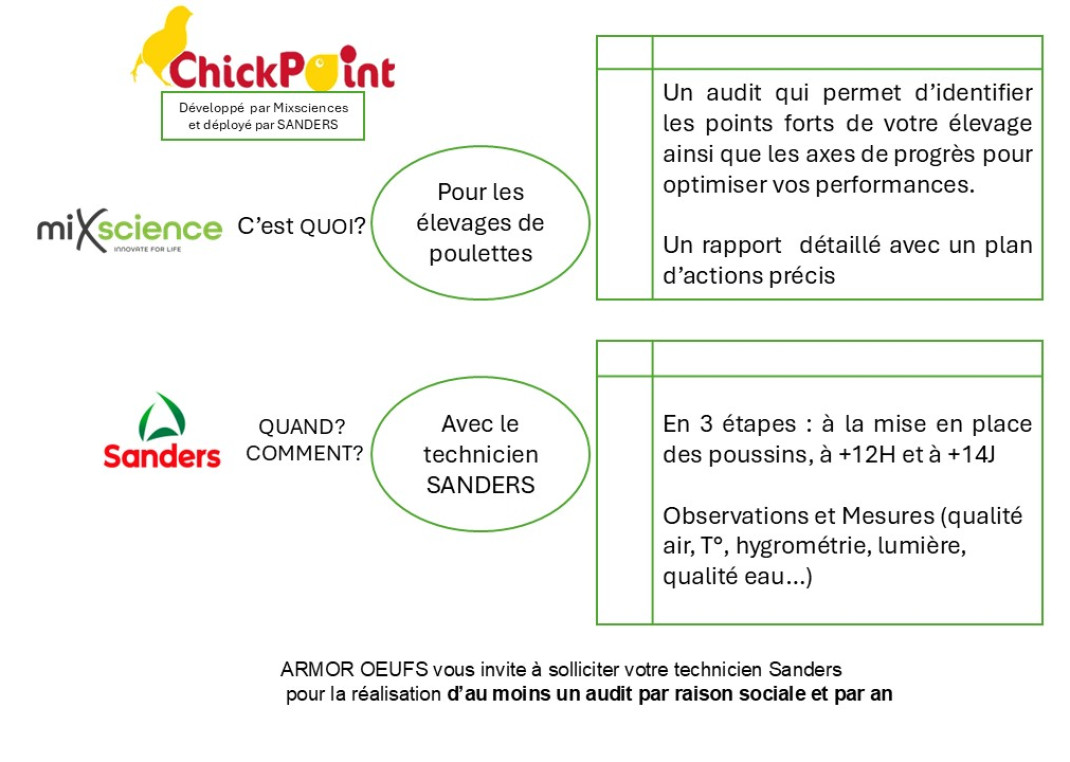 Nos services Armor Oeufs 