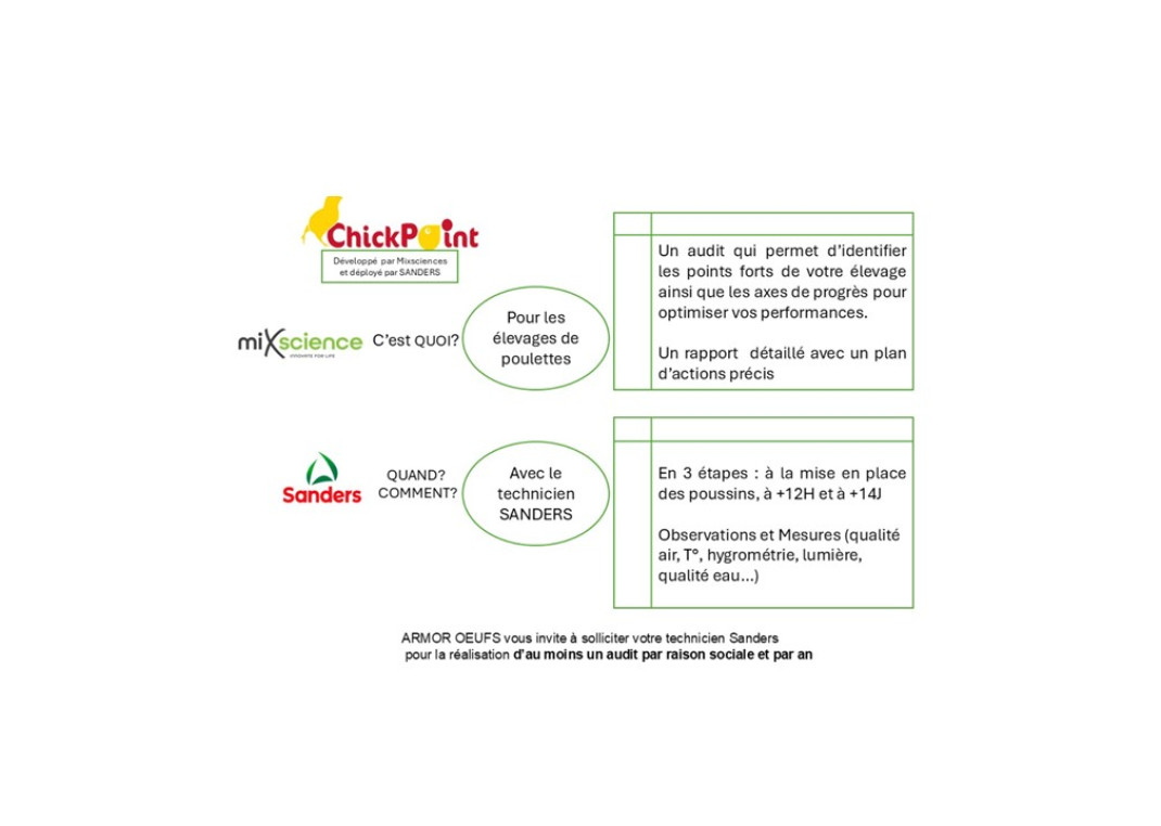 Nos services Armor Oeufs 